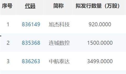 新三板最新爆料